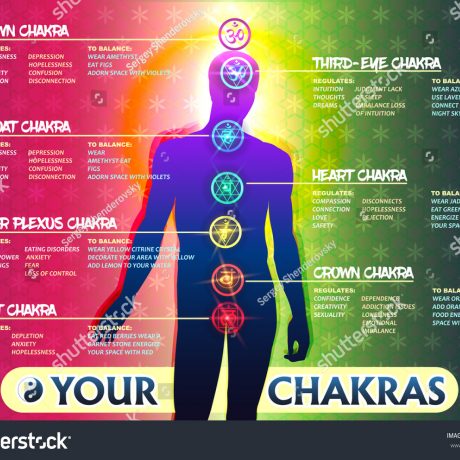 stock-vector-creative-colorful-illustration-of-the-human-chakras-and-a-full-text-description-of-each-the-image-752184808